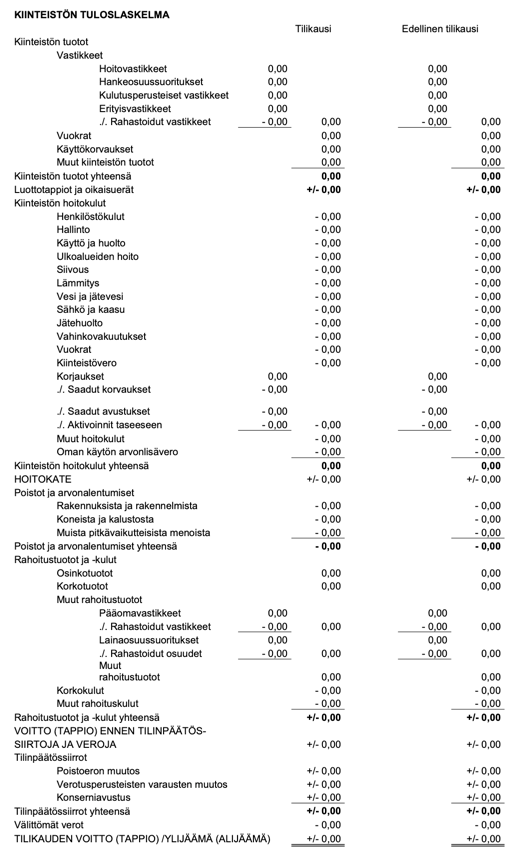 taloyhtiön tuloslaskelma